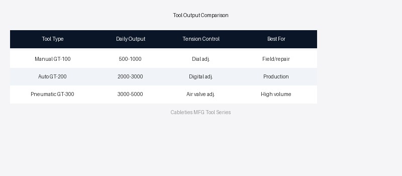 Cable tie tool output comparison chart